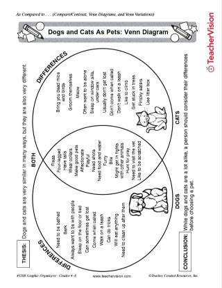 Dogs and Cats as Pets Venn Diagram