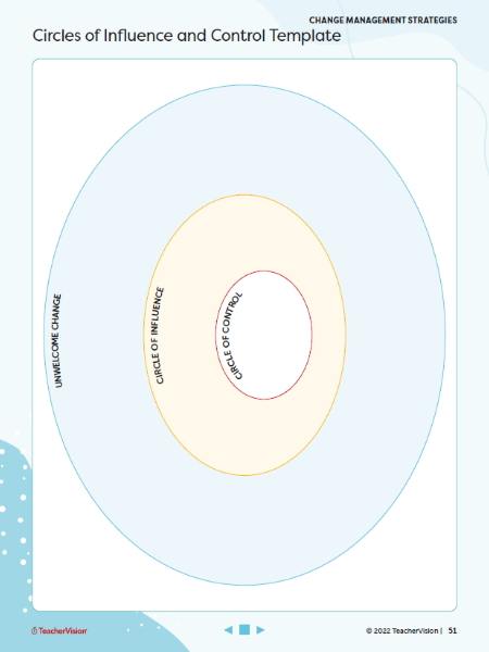 Circles of Influence and Control Worksheet