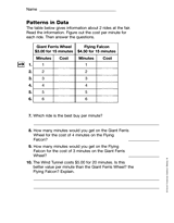 Multiplication: Patterns in Data (Gr. 4)