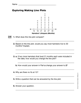 Exploring Making Line Plots (Gr. 4)