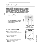 Reading Line Graphs (Gr. 5)
