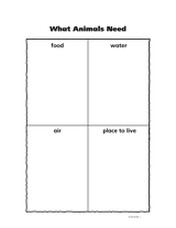What Animals Need