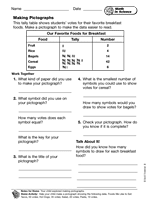 Math in Science: Making Pictographs