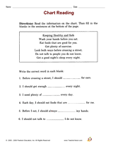 Chart Reading