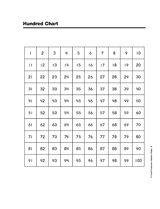 Hundred Chart