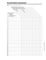 Overall Student Assessment