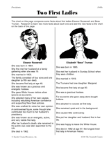 Two First Ladies: Eleanor Roosevelt and Bess Truman