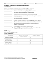 How Are Chemical Compounds Named?