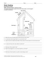 Activity: Solar Heating