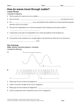 How Do Waves Travel Through Matter?