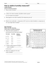 How Is Relative Humidity Measured?