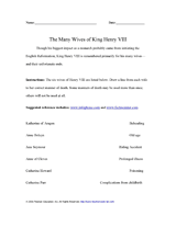 The Many Wives of King Henry VIII