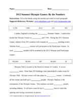 2012 Summer Olympic Games: By the Numbers