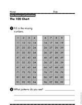 The 100 Chart