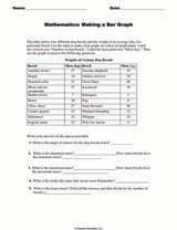 Mathematics: Making a Bar Graph