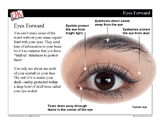 Sense Organs: Eyes and Ears Mini-Lesson -- PowerPoint Slideshow